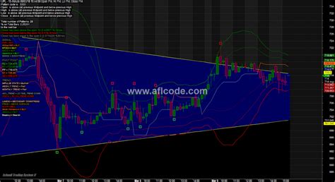 Harmonic Patterns AFL Code for Amibroker. . Pattern afl code